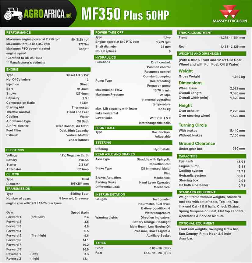 Massey ferguson MF 350 Plus specification